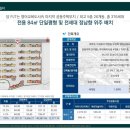 제주한양