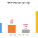 몸에 좋고 맛도 좋은 새싹보리...집에서 쉽고 간편하게 즐기세요! 이미지