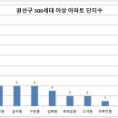 구운동 500-18 이미지