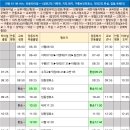 구룡보건진료소 이미지