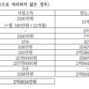 태하세무회계
