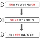 포스종합단과학원