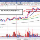 2024년 9월30일 헝셩그룹이 상한가를 마감하였습니다. 이미지