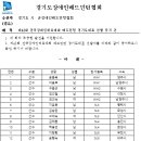 제43회 경기도장애인체육대회 경기도대표 선발 명단 공지 이미지