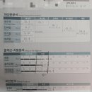 (주)딜라이트 | 스위치온 다이어트 후기🏃‍♀️ |내돈내산 단백질 쉐이크...플라이밀, 잇더핏, 딜라이트 프로젝트, 베노프) |