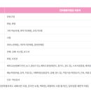 중앙로 148 ~ 삼보로 140 | 강원 강릉시 더자람카드 강원진로활동지원금 강릉시 사용처 정리