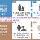 바뀐 건강보험제도 챙겨보기 이미지