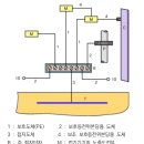 KEC 접지시스템의 구성요소(접지도체, 보호도체, 보호등전위본딩도체 등 구별) 이미지