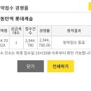 동탄그린약국 | 2024.07.29~08.04 | 🏃‍♀️‍➡️ 산일전기 공모주 매도후기 | 동탄역롯데캐슬 청약 | 런던베이글수원 | 수원...