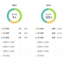 묘동유치원 네이버블로그
