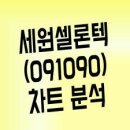 세원석유 이미지