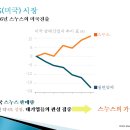 스누스맨 이미지
