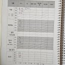 생각하는황소마포점학원 | 애증의 생각하는 황소 수학학원