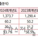 (주)덕양에너젠 이미지