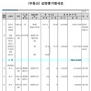 하늘빛초등학교 버스정류장주변 이미지