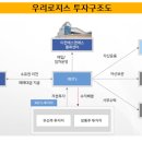 에스앤에스물류