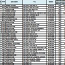 궁산후조리원 강남본원지점 이미지