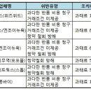알앤제이커머스