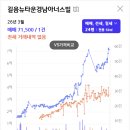 성북-길음-3032 이미지