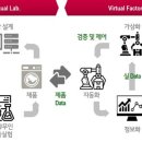 버추얼랩 이미지