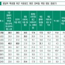모바일스토어 이미지