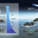 풍산시스템