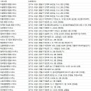 맹일순행정사 이미지