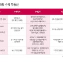 롯데캐슬몰운대아파트3단지 이미지