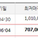 광교센트럴타운62단지 이미지