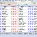 2018.11.05~09 주간 기관/외국인 매매동향 이미지