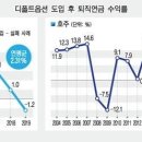 디폴트 - 영등포구 국회대로70길 23 | 디폴트