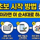 미국 주식 시작하기, 환전부터 세금까지 A to Z 이미지