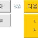 플랜다올