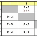 [2015 아시안컵]주세혁 선수 경기 일정 및 결과 이미지