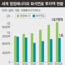 태양석유 - 목포시 | 태양석유
