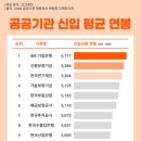 유명기업(주)