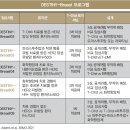 바이오벨리1로(분기)L | 엔허투 ADC 시장 폭발 성장… 2028년 매출 16조 전망, 제약바이오 투자 핵심은?