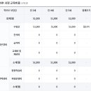 광남유치원 이미지