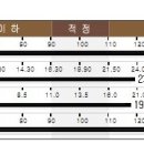 키네스창원점