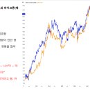 강남역 옐로스톤스터디룸