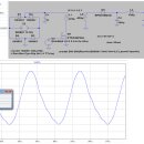 Flyback converter 리플전압, 효율 개선방법 이미지