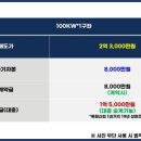 원주1호 태양광발전소 이미지