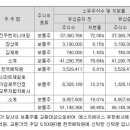 진우엔지니어링(주) 이미지