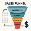 [제1편]세일즈 퍼널(Sales Funnel)이란?
