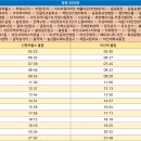 웅천농협 하나로마트 이미지