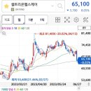 씨에스헬스케어 이미지