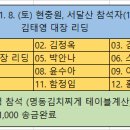 2025.11.8(토)현충원/서달산(김태영대장) 이미지