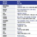 브랜드리컴퍼니
