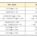 [광주] 2015년 벤처기업육성자금 지원사업 이미지