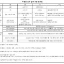 위례신도시 밀리토피아 수영장 여자 직원 구직합니다. (월 280만원 부터 ~) 이미지